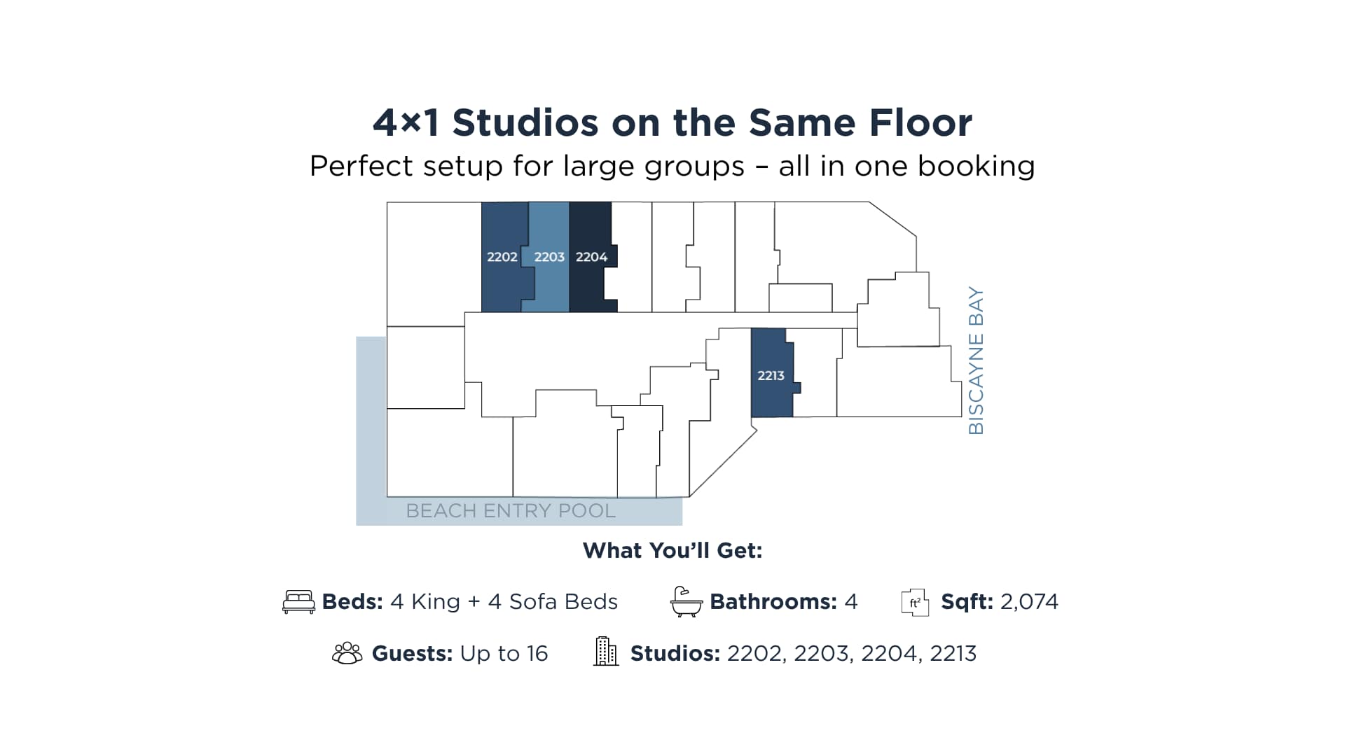 A floor plan diagram illustrating the layout of four studio units (2202, 2203, 2204, 2213) on the same floor, highlighting their proximity to Biscayne Bay and a beach entry pool, along with property capacity details.