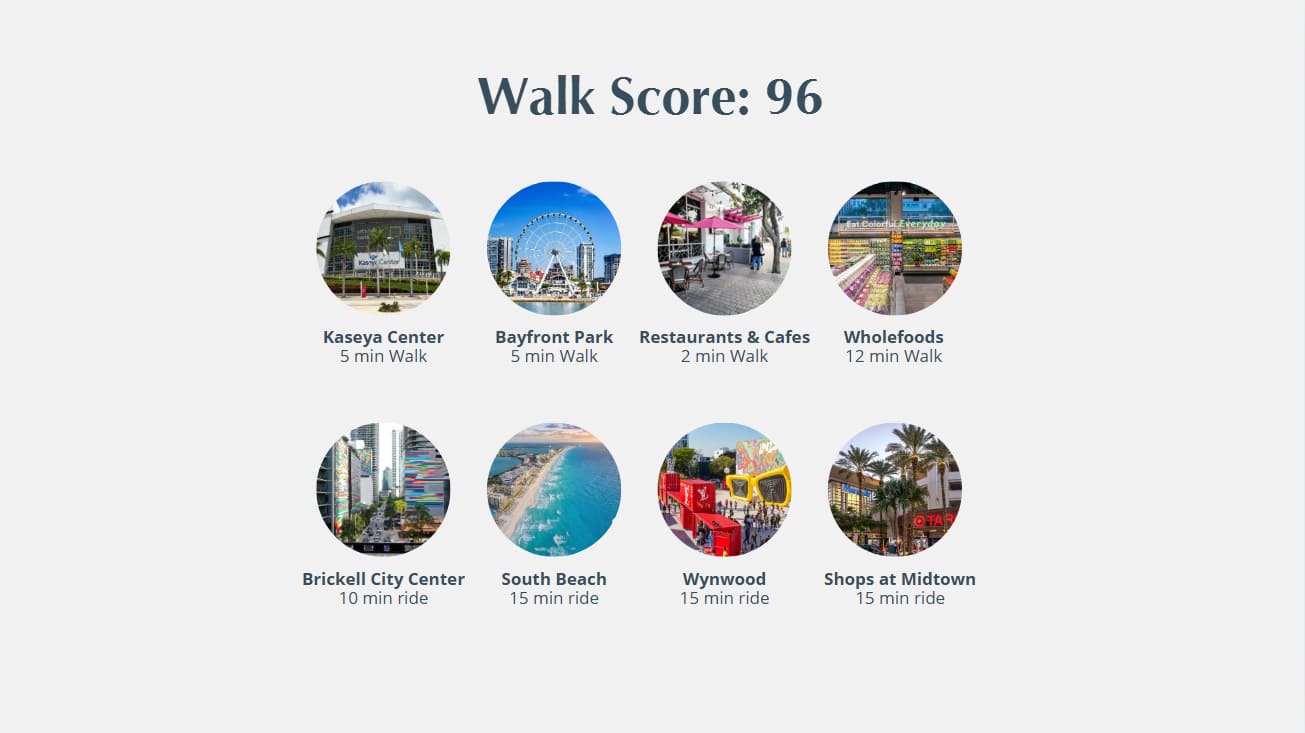 Informative graphic displaying a 'Walk Score: 96' with icons and travel times to local attractions like Kaseya Center, Bayfront Park, Restaurants & Cafes, Wholefoods, Brickell City Center, South Beach, Wynwood, and Shops at Midtown.