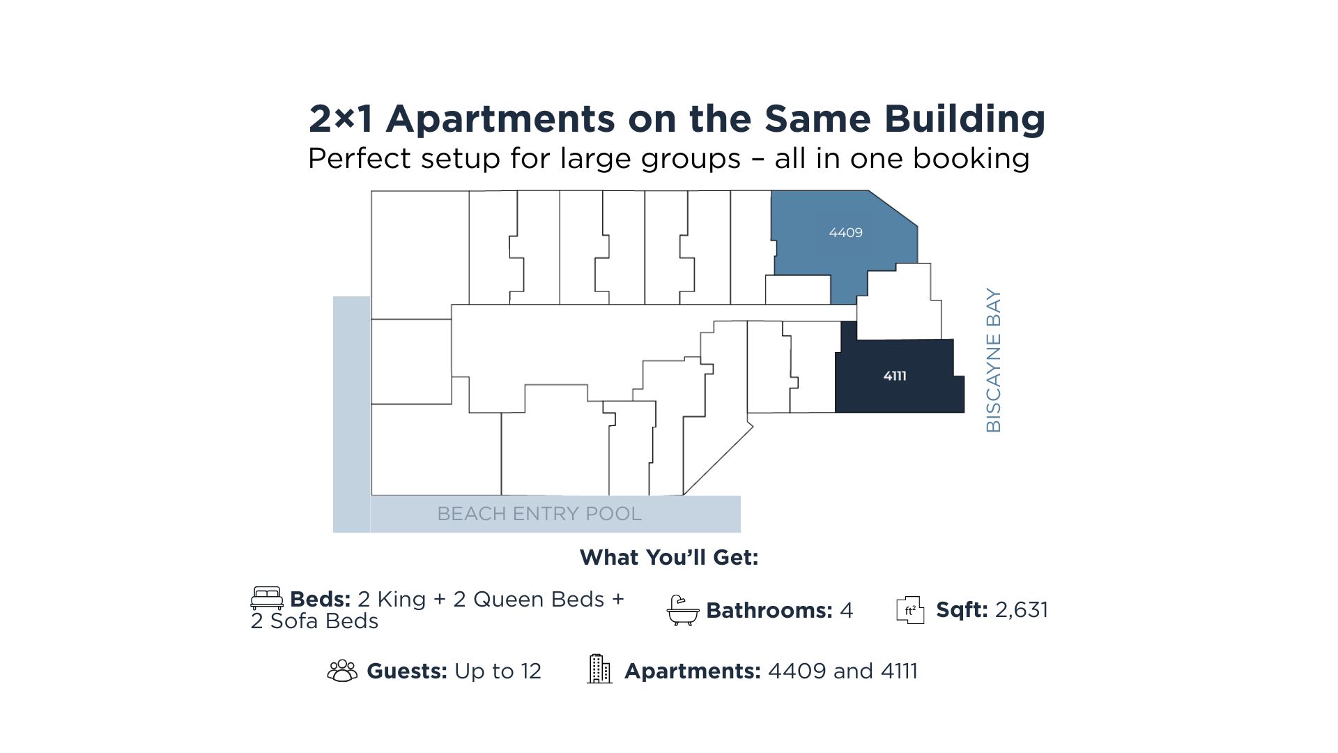 A detailed floor plan diagram illustrating the layout of two adjacent apartments, accompanied by an infographic detailing the combined amenities including bed count, bathrooms, square footage, and guest capacity.
