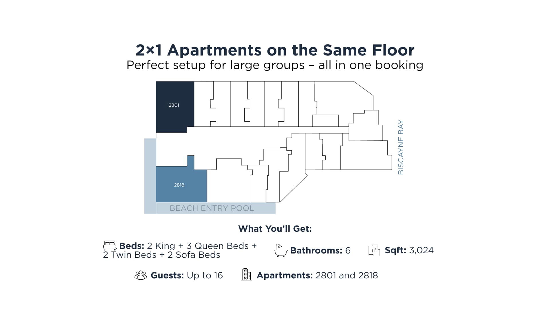 A detailed floor plan diagram illustrating the layout of two apartments (2801 and 2818) on the same floor, highlighting their proximity and providing key property statistics like bed count, bathrooms, square footage, and guest capacity.