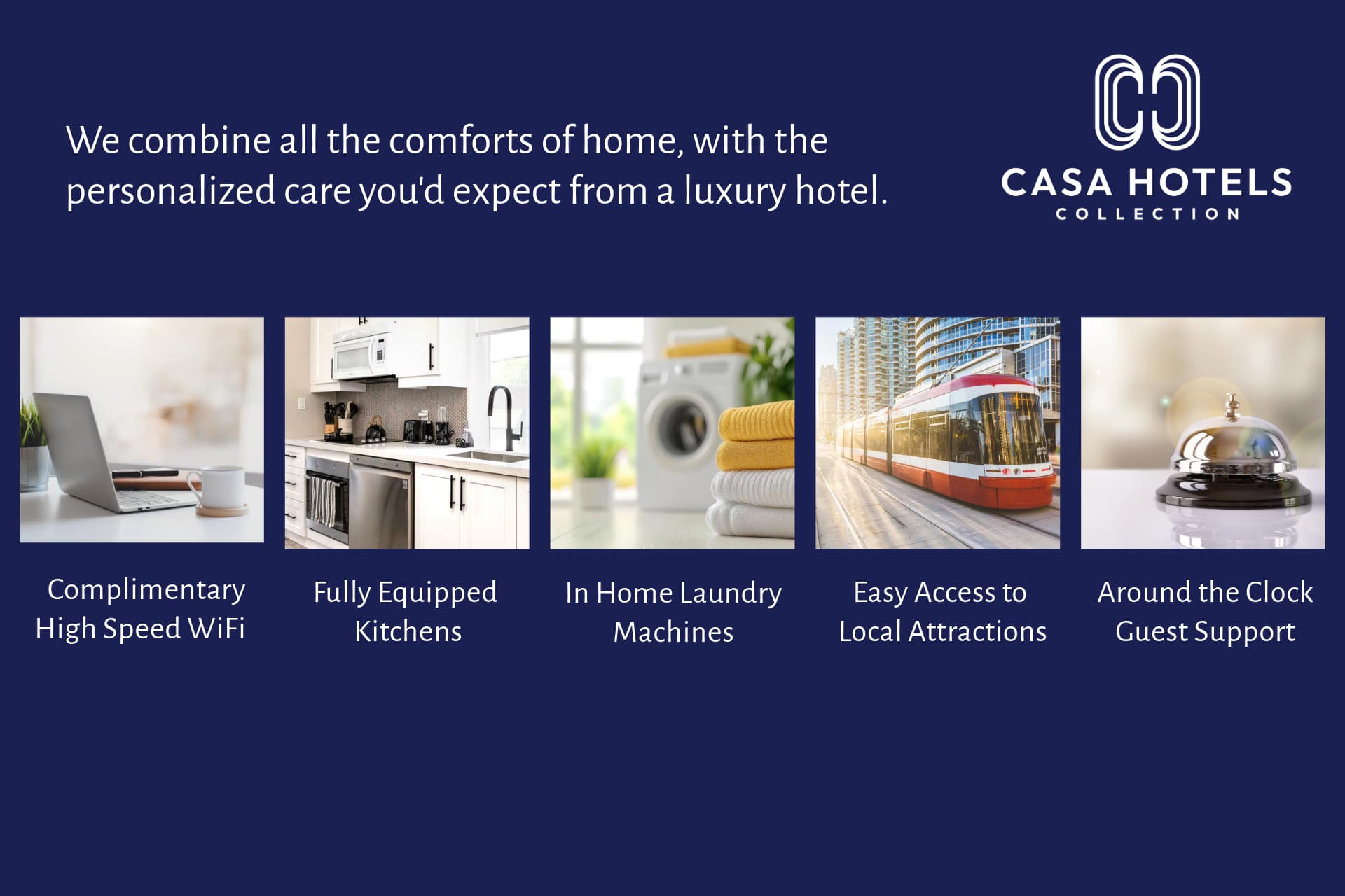 A marketing collage on a dark blue background, showcasing five amenities: high-speed WiFi, fully equipped kitchens, in-home laundry, easy access to local attractions (tram), and 24/7 guest support. The Casa Hotels logo is in the top right.