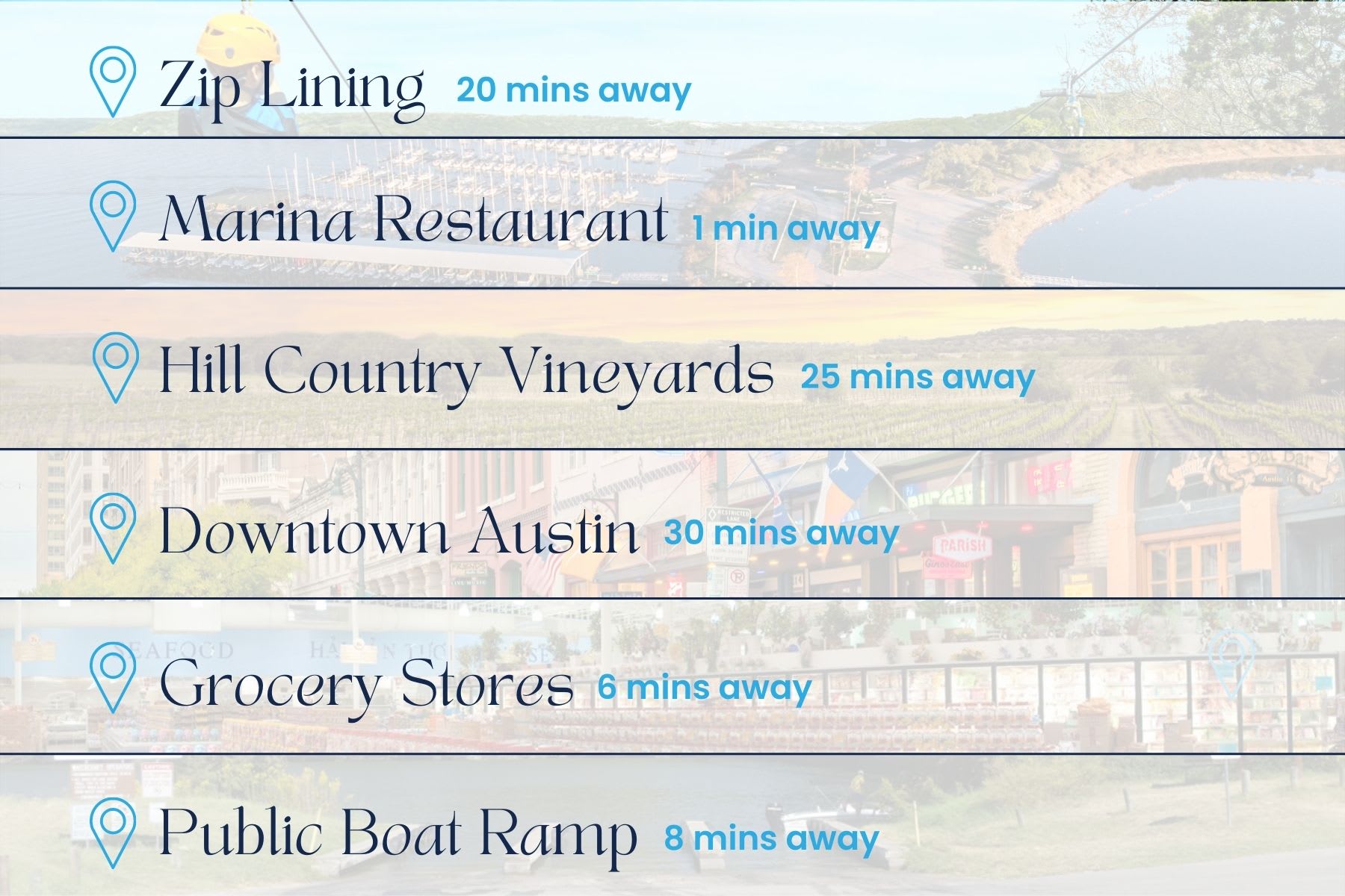 An informational graphic listing local attractions and their distances, including zip lining, a marina restaurant, vineyards, downtown Austin, grocery stores, and a public boat ramp.